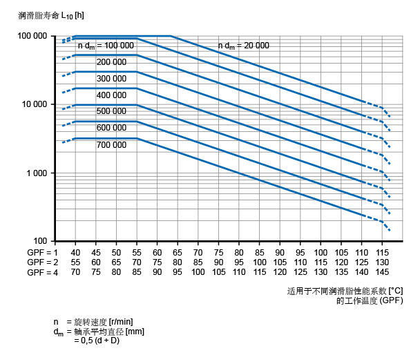 带装球缺口的单列深沟球轴承| SKF | SKF